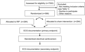Learn about how your sciatic symptoms can become chronic, and common treatments and tips to help prevent your sciatica from recurring or flaring. Remote Ischemic Preconditioning In A Setting Of Electrical Cardioversion Of Early Onset Persistent Atrial Fibrillation Rip Caf Trial Rationale And Study Design Journal Of Cardiology