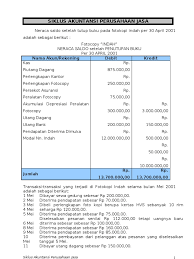 Soal siklus akuntansi perusahaan dagang. Siklus Akuntansi Perusahaan Jasa Pdf