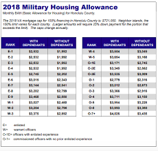 dod bah chart marine officer salary chart basic pay scale