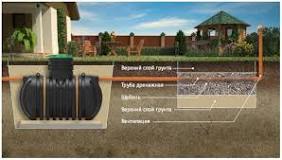 Слив воды из септика: все о сбросе воды из септиков
