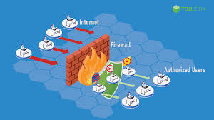 Top 10 Firewall Security Software in 2021 - Spiceworks