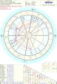 Free Chart Astrodienst Astrologia Astrology Gemini