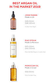 Pin By Melinda12west6 On Mascarillas Para La Piel In 2020 Paraben Free Products Argan Oil Pure Argan Oil