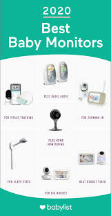 Start using cloud baby monitor app today and see why it is the best in class! 7 Best Baby Monitors Of 2021