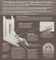 Windows & doors installation & service review in brampton. 13 8 Triple Glaze Window Ontario S Best Window And Accessorie Professionals
