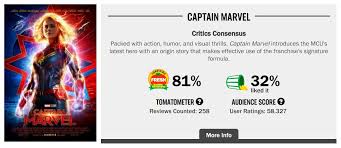 With so many great movies to catch up on, here is a look at 15 of the worst reviewed superhero movies of all time according to rotten tomatoes scores. Rotten Tomatoes Deletes Over 50 000 Captain Marvel Reviews They Appear To Be Bot Reviews Bounding Into Comics