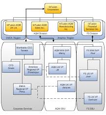 enterprise structures chapter 1 r13 update 18b