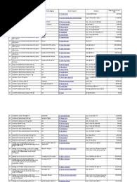 Keberadaannya bertujuan untuk mengatasi masalah yang telah dipaparkan. Ekatalog Obat 2019
