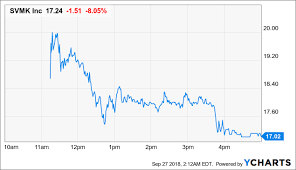 Surveymonkey The Ipo Gains Wont Last Svmk Inc Nasdaq