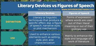 Literary Devices Figures Of Speech English Vocabulary Learnenglish Literature Writing Figure Of Speech Literary Devices Speech