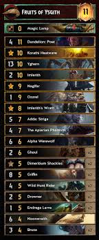 Maybe you would like to learn more about one of these? My Fruits Of Ysgith Main Deck That I Ve Been Working On Any Thoughts Criticism Gwent