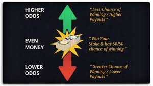 Sports Betting Odds Explanation Of How They Work