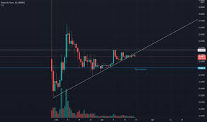 The page provides the exchange rate of 1 dogecoin (doge) to euro (eur), sale and conversion rate. Dogeeur Charts And Quotes Tradingview