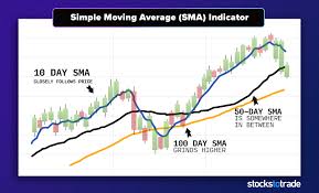 Which Pivot Points Are Best for Intraday And How to Calculate Them? -  StocksToTrade