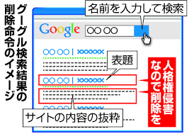 忘れられる権利 日本でも真剣に考える時 宮下紘 論座 朝日新聞社の言論サイト