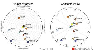 Check spelling or type a new query. February 18 Zodiac 1952 Birth Chart Takemeback To