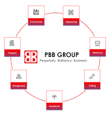 Pembinaan jaya zira sdn bhd website. Corporate Profile Pbb Group Malaysia
