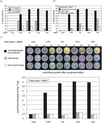 We did not find results for: Cryopreservation Of Transformed And Wild Type Arabidopsis And Tobacco Cell Suspension Cultures Menges 2004 The Plant Journal Wiley Online Library