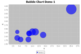 Xybubblerenderer Jfreechart Class Library Version 1 0 19 Fx