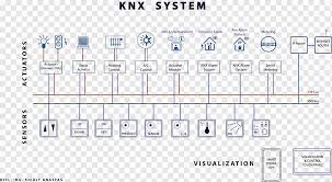 Lighting control wiring diagram wiring diagram online. Knx Home Automation Kits Lighting Control System Electrical Wires Cable Building Angle Building Text Png Pngwing