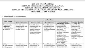 Peserta didik mampu memecahkan masalah tentang fungsi eksponen 2. Link Download Kisi Kisi Un Sma Smk 2020 Bahasa Indonesia Bahasa Inggris Matematika Dan Lainnya Tribun Timur