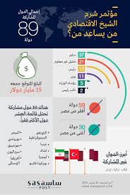 إنفوجرافيك أبرز الحاضرين والغائبين في مؤتمر شرم الشيخ الاقتصادي ساسة بوست Infographic Design Infographic Acle