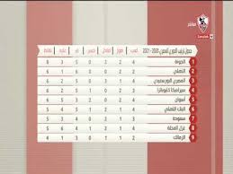 جدول مباريات الزمالك المتبقية في الدوري المصري 2021 العين الرياضية الخميس 2021/8/5 01:38 ص بتوقيت أبوظبي Ù…ÙˆÙ‚Ù Ø§Ù„ÙØ±Ù‚ØªÙŠÙ† ÙÙŠ Ø¬Ø¯ÙˆÙ„ Ø§Ù„Ø¯ÙˆØ±ÙŠ Ø§Ù„Ù…ØµØ±ÙŠ 2020 2021 ÙˆØ¬Ø¯ÙˆÙ„ ØªØ±ØªÙŠØ¨ Ø§Ù„Ø¯ÙˆØ±ÙŠ Ø³ØªÙˆØ¯ÙŠÙˆ Ø§Ù„Ø²Ù…Ø§Ù„Ùƒ Youtube