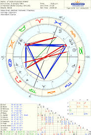 Astro Databank Chart Of Scott Musician Walker Born On 9