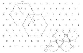 Plant Spacing Mebimsua Info