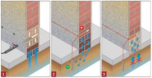 Proteger Et Soigner Son Habitation De L Humidite Renovation Maison Drainage Maison Maison