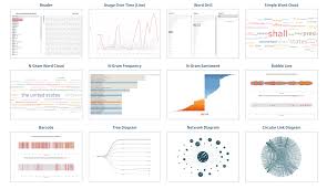 A Starter Kit For Text Analysis In Tableau Ken Flerlage