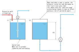 Check spelling or type a new query. 7 3 Preventing Cavitation Basics Learn Tacmina Corporation