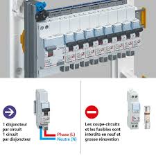 comment changer un fusible sur un tableau electrique schneider.com