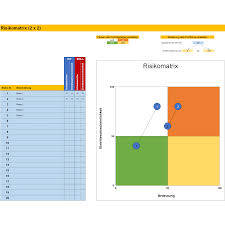 Ein beispiel für eine risikomatrix ist im nachfolgenden bild dargestellt. Risikomanagement Kapitel 045 Business Wissen De