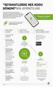 Uygulama üzerinden hes kodu alma. Hes Kodu Sms Ile Alma 2020 Hayat Eve Sigar Uygulamasi Indir Hes Kodu Nasil Alinir Gundem Haberleri