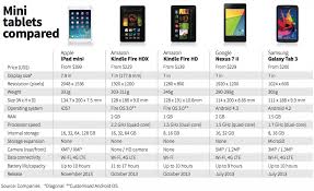 apple ipad mini vs the competition chart iclarified