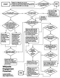 File Crewe Wikipedia Engagement Flowchart Pdf Wikimedia