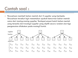 Check spelling or type a new query. Contoh Soal Dan Jawaban Rancangan Petak Terbagi Peranti Guru