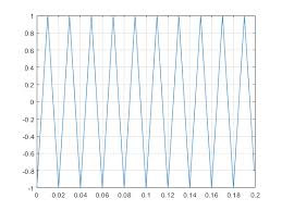 Taking the square root (principal square root) of that perfect square equals the original positive integer. Sawtooth Or Triangle Wave Matlab Sawtooth