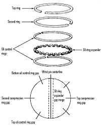 Check spelling or type a new query. Yeh Automobile Engineering Hai Majak Thodi Na Hai Piston Ring The Three Main Functions Of Piston Rings In Reciprocating Engines Are Sealing The Combustion Chamber So That There Is No Transfer