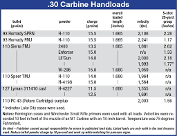 loads for the 30 carbine load data article