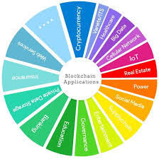 Click here >>> cryptocurrency cardano exchange binance listing fees, cryptocurrency cardano trading binance technical analysis cryptocurrency cardano exchange binance listing fees you should now see a screen with some options. Applied Sciences Free Full Text Research And Applied Perspective To Blockchain Technology A Comprehensive Survey Html
