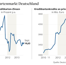 Bank of scotland international limited was the international banking division of bank of scotland. Gerichtsurteil Ruckzahlungen Fur Tausende Kreditkartenkunden Welt