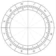 360 Degree Blank Astrology Circular Chart Yahoo Canada