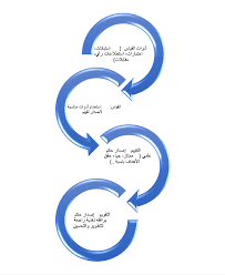 القياس والتقويم المحاضرة 9 أغراض الإختبارات التحصيلية وأنواع التقويم ومبادئ تحكم القياس بالإختبار. ÙˆØ­Ø¯Ø© Ø§Ù„Ù‚ÙŠØ§Ø³ ÙˆØ§Ù„ØªÙ‚ÙˆÙŠÙ… Ø§Ù„ÙƒÙ„ÙŠØ© Ø§Ù„Ø¬Ø§Ù…Ø¹ÙŠØ© Ø¨Ø§Ù„Ù‚Ù†ÙØ°Ø© Ø¬Ø§Ù…Ø¹Ø© Ø£Ù… Ø§Ù„Ù‚Ø±Ù‰
