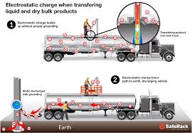 Discharge of a mortgage protected by notice of deposit. What Is Truck Grounding And Railcar Grounding And Why Is It Necessary
