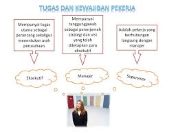 Supervisor adalah jabatan seseorang yang memiliki hak dan kauasanya dalam menetapkan, mengatur dan memberikan perintah kepada karyawan pelaksana. Keterampilan Supervisor Ppt Download