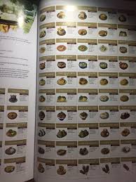 All These Recipes Breath Of The Wild