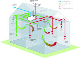 The System Is Designed To Work Continuously On Trickle And Can Be Boosted Manually Or Aut House Ventilation System Ventilation System Heat Recovery Ventilation