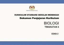 Imej ini di ambil dari kredit berikut : Cikgu Zainida Official Homepage Anyflip